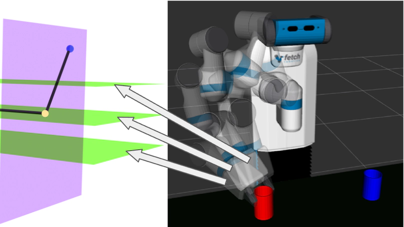 Experience based Motion Planning on Constrained Manifolds